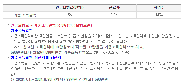 국민연금 보험료 계산 시 참고자료