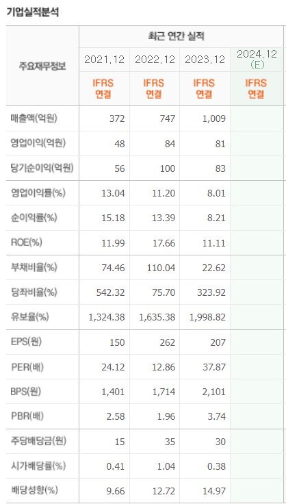 네오셈 기업 실적