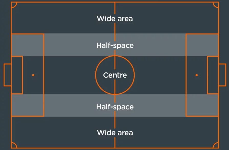 경기장의 5가지 구역
