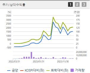 금양 주가 전망