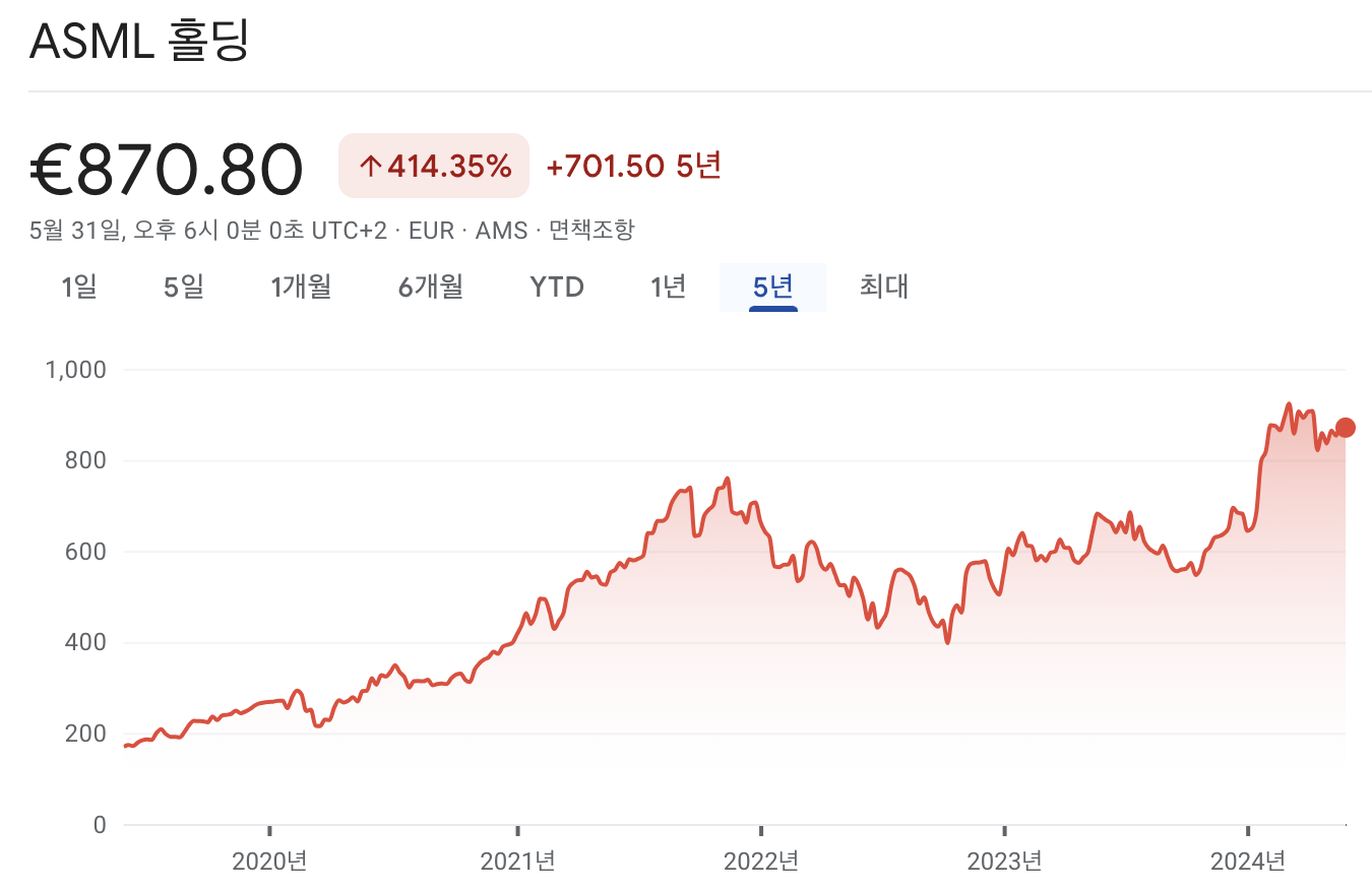 ASML 주가 차트