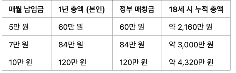 우리아이 첫걸음계좌 신청 방법 완벽정리