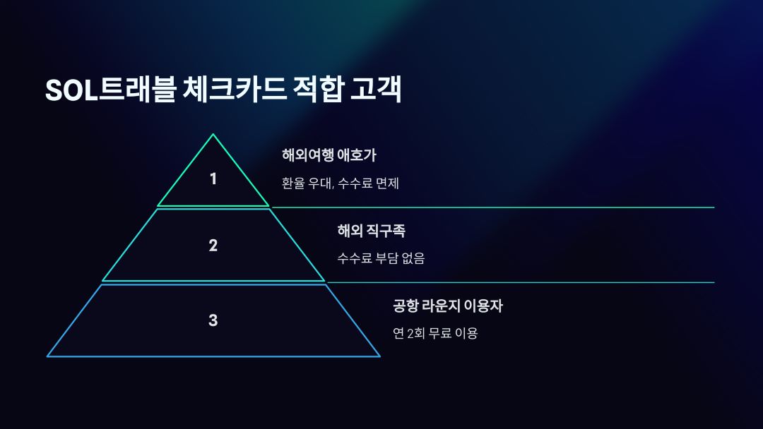 SOL트래블 체크카드는 어떤 고객에게 적합할까?
