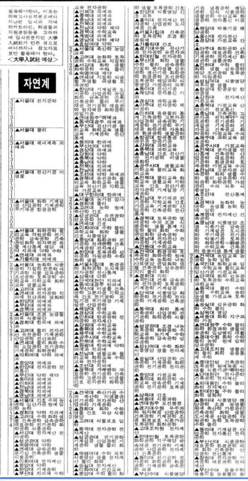  부모님 세대 대학 배치표 입결 (87학번세대)