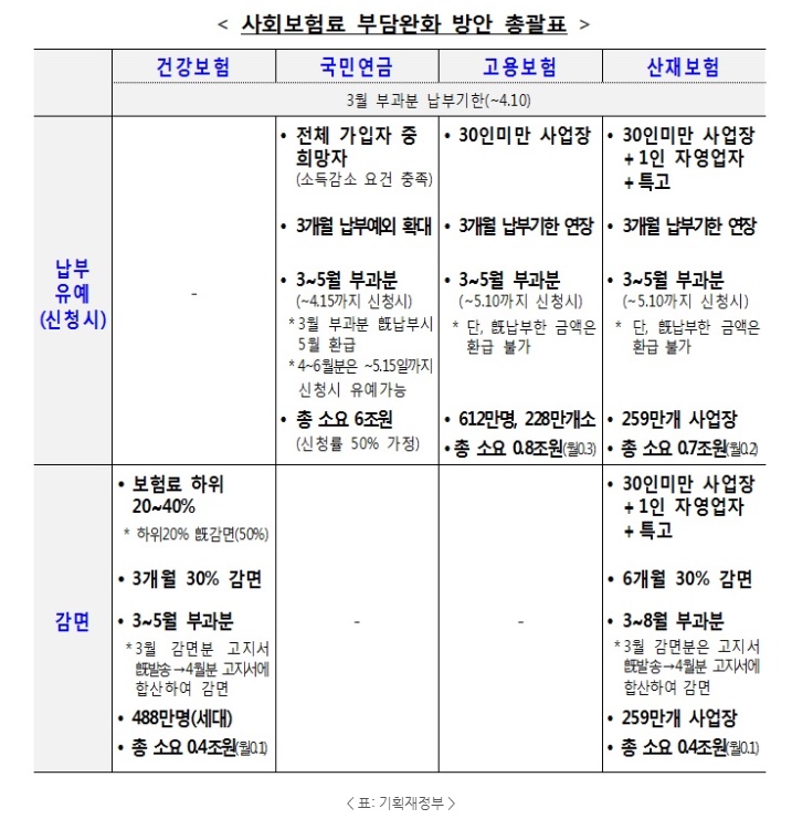  건강보험료 30% 감면 대상 알아봤습니다.