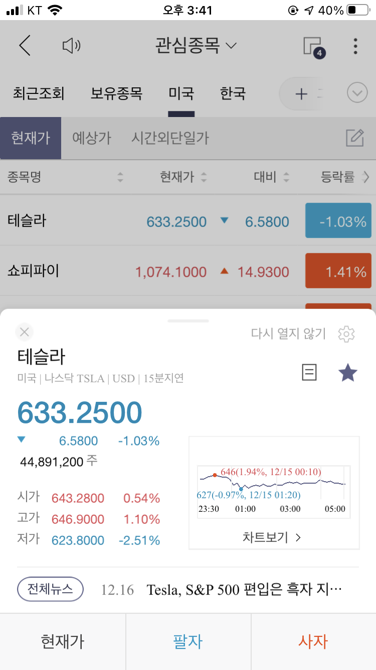  테슬라 주가 2020년 12월 17일