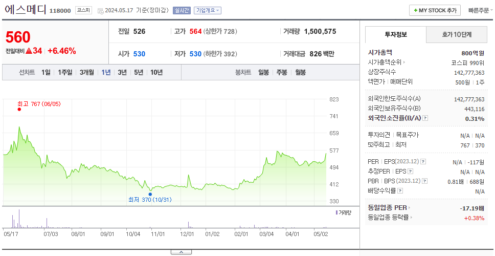 에스메디_주가