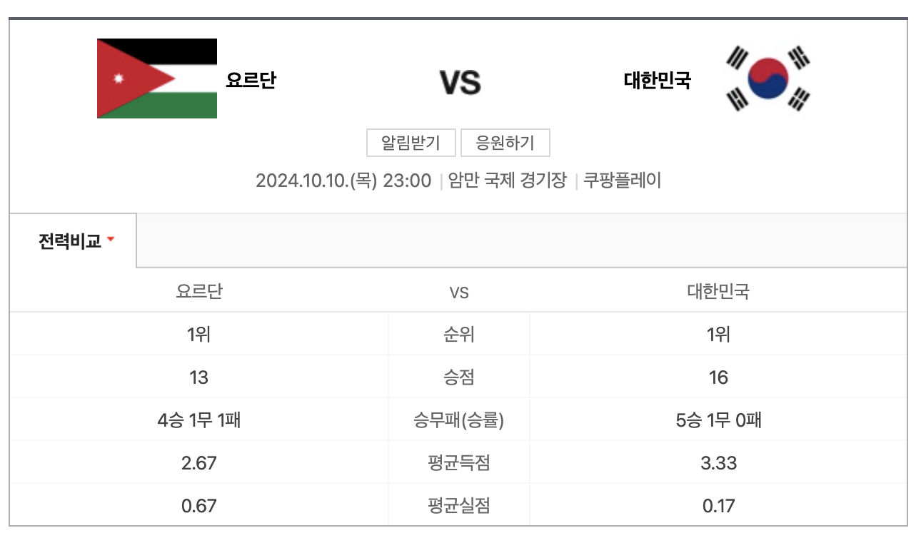 한국, 요르단 축구 중계, 선수명단 '2026 북중미 월드컵 3차 예선' 경기일정표