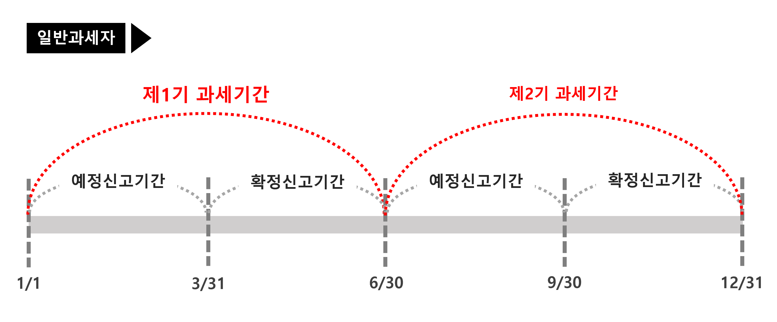 일반과세자 과세기간