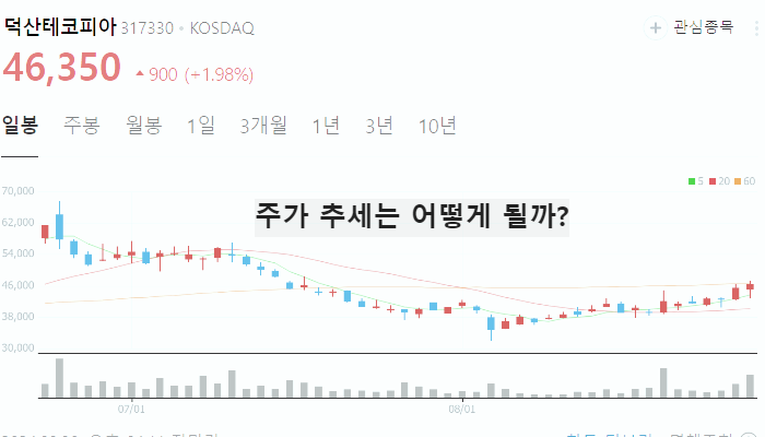 OLED 관련주 대장주 TOP10 : 소재 및 장비