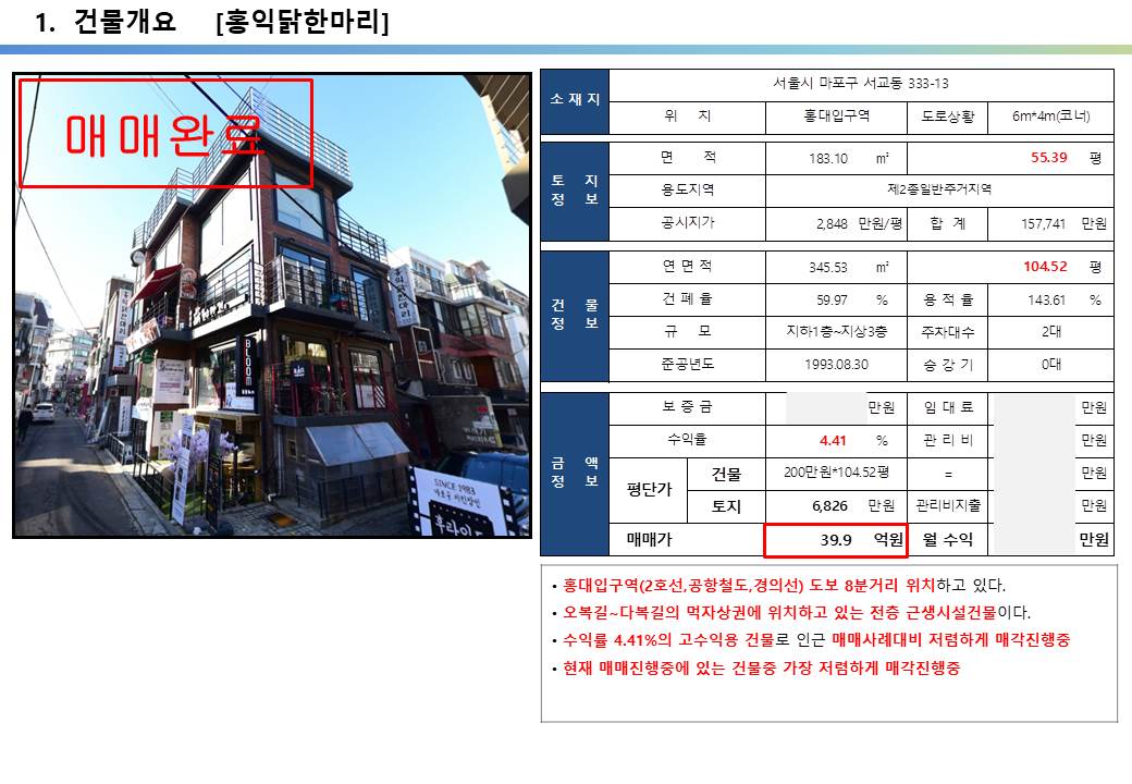  홍대 꼬마빌딩 투자 사례, 홍대입구역 먹자상권 수익용 빌딩 투자사례, 서교동 333-13번지, 39억 9천만원 매매되었습니다.