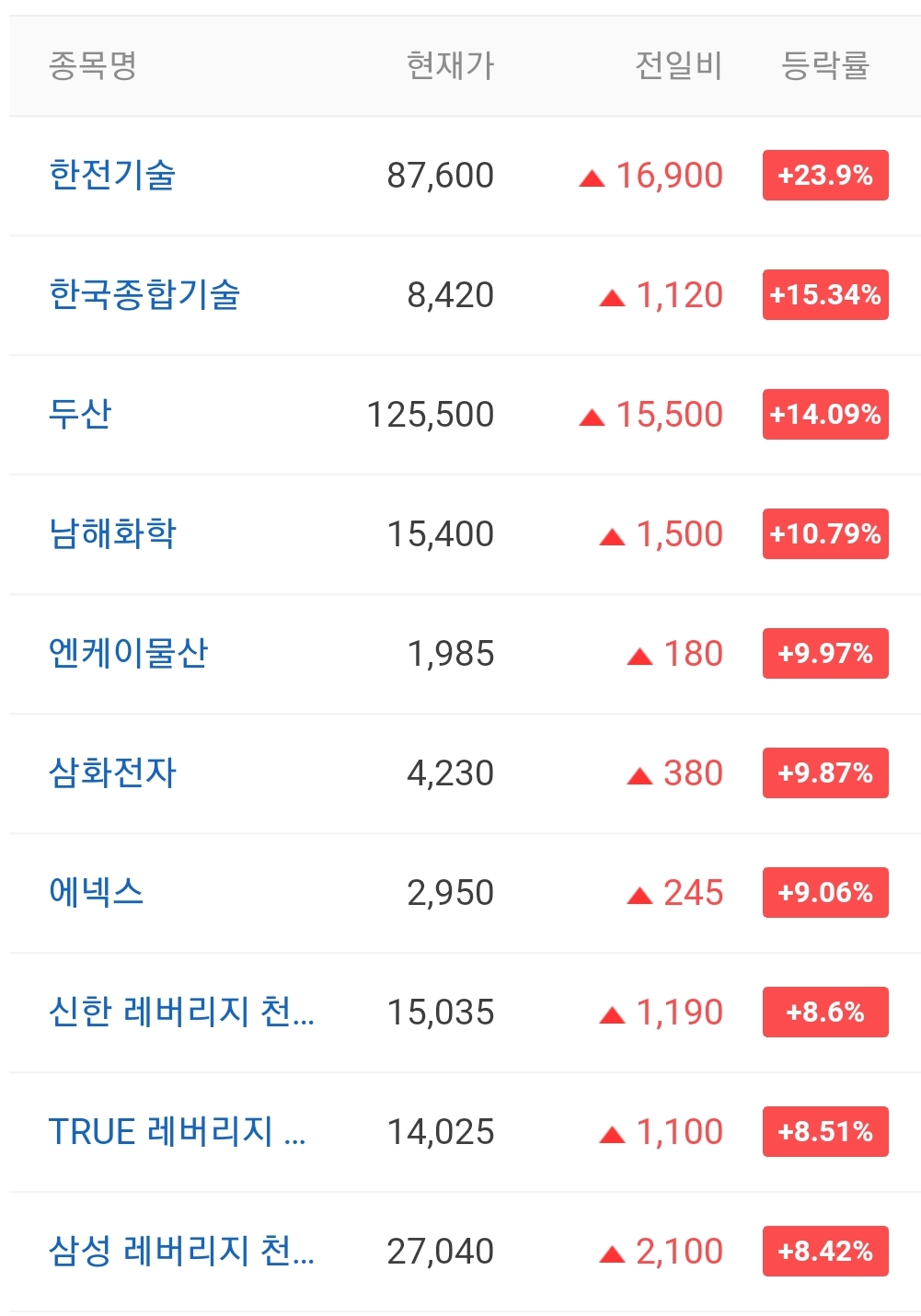  오늘의 상한가 종목 안내 20211104 / 쎄미시스코 주가 전망 / 대유 주가 전망 / 씨티케이 주가 전망 / 효성오앤비 주가 전망