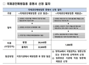 정부24