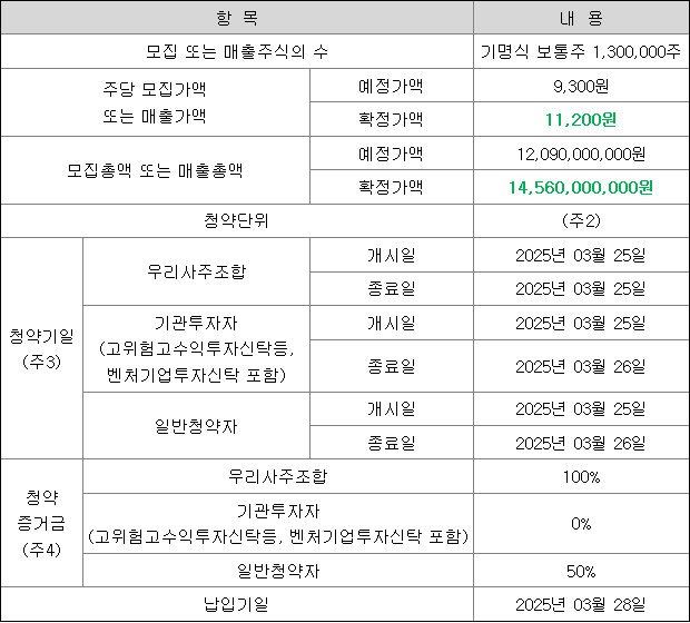 한국피아이엠 공모주 청약 방법
