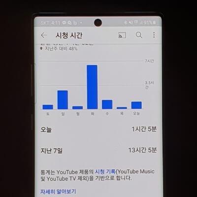 유튜브-시청시간