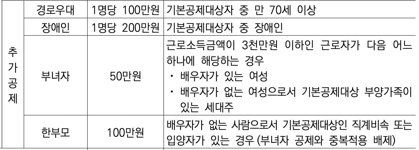 인적공제-추가공제
