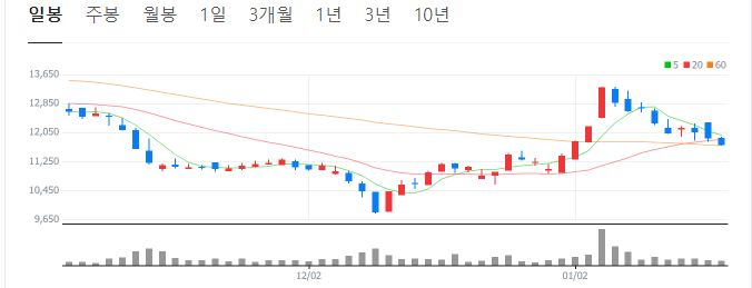 독감-관련주