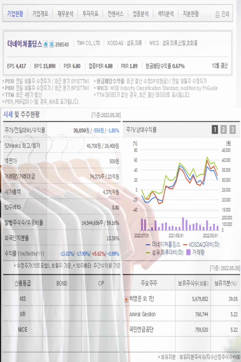 패션 의류 관련주 한세산업 비패션 플랫폼 네이처홀딩스 원풍물산 한세MK 주가 11