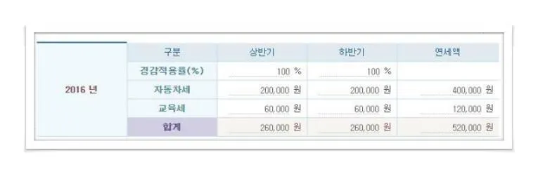 자동차 세금 조회