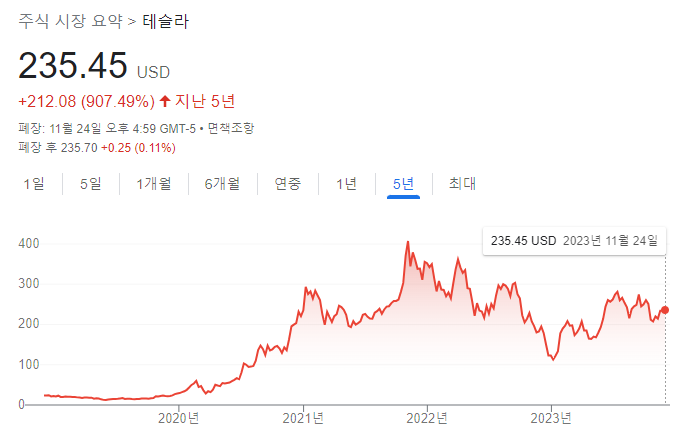 테슬라
