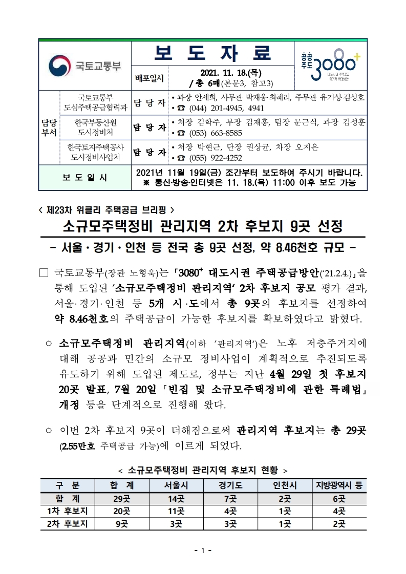  소규모주택정비 관리지역 2차 후보지 9곳 선정