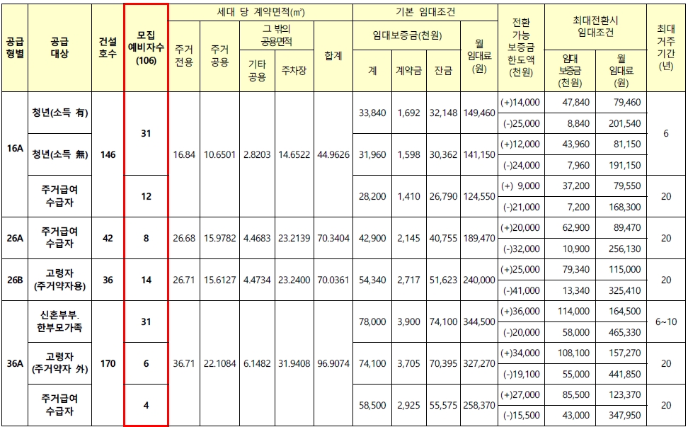 구리수택행복주택-2