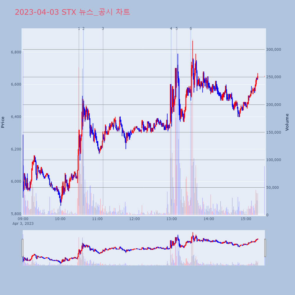 STX_뉴스공시차트