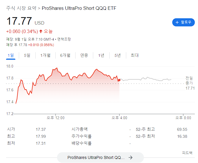  SQQQ 투자자의 삶 지표발표