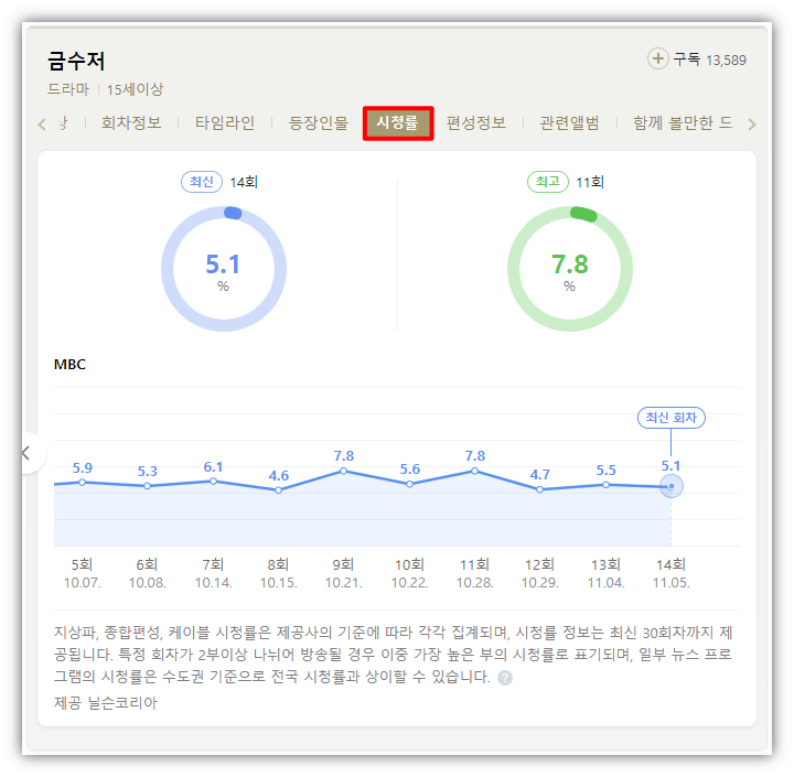 금수저-MBC-시청률
