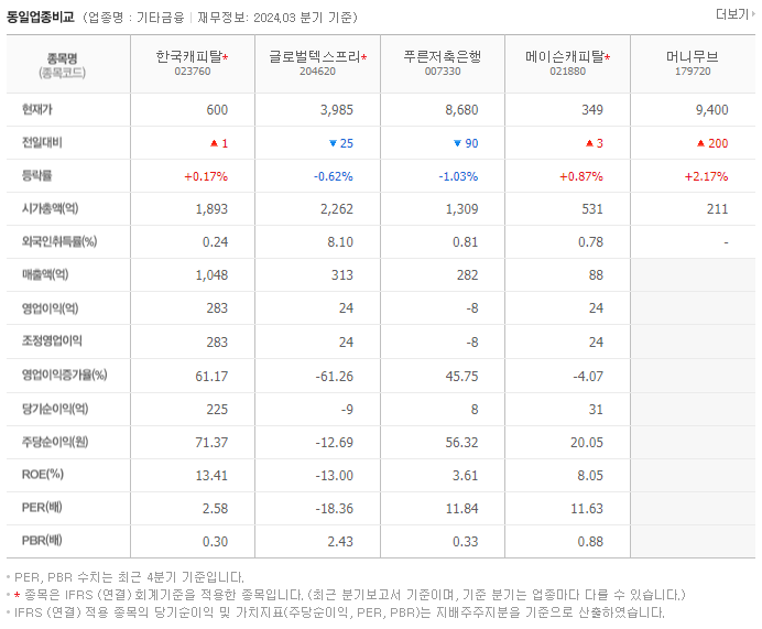 한국캐피탈_동종업비교자료