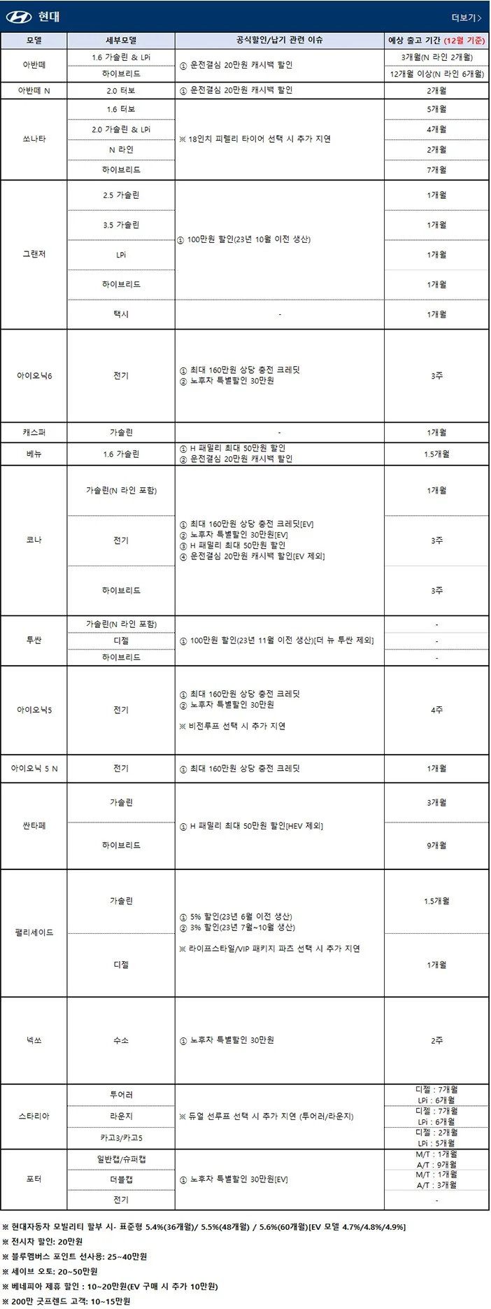 현대자동차-프로모션-출고기간