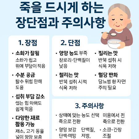 어르신이 편찮으실 때 죽을 드시게 하는 장단점과 주의사항을 한국어로 정리한 인포그래픽, 소화·수분 공급 등의 장점, 영양 불균형·혈당 변화 같은 단점, 주의사항을 설명하며 죽을 먹는 할머니 일러스트가 포함된 이미지.