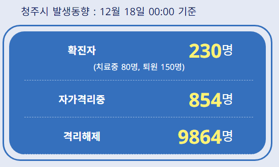  청주시 224번-230번 참사랑요양원 코로나19 확진자 발생 동선은?