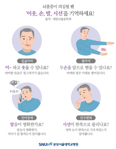 뇌졸중 자가진단