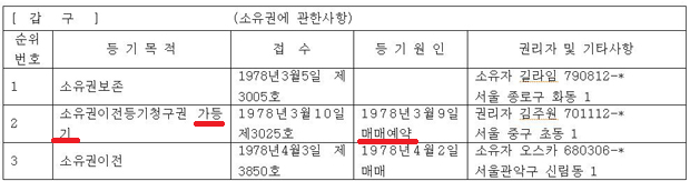 등기부등본 가등기 확인