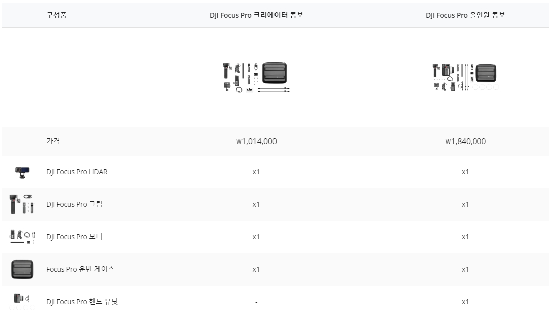 DJI 포커스 프로 가격