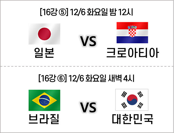 카타르 월드컵 대한민국 16강전 경기 일정