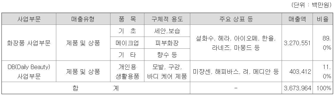 매출유형