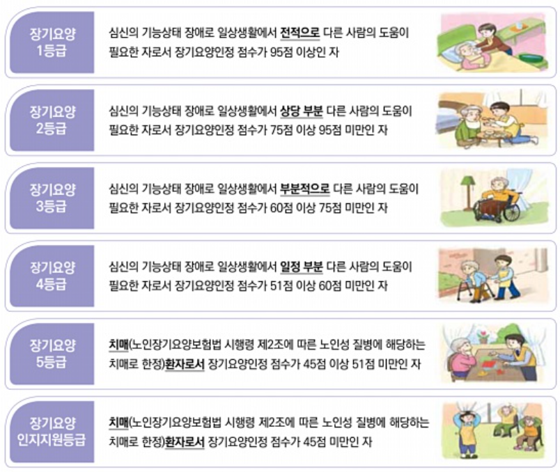 노인장기요양등급 판정 기준