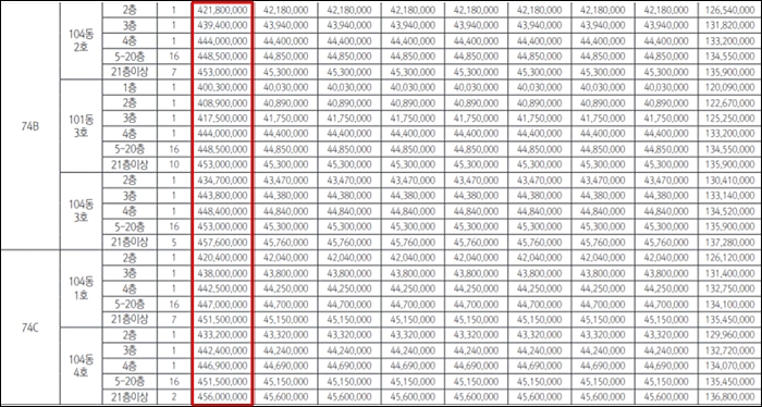 기흥푸르지오포레피스 분양