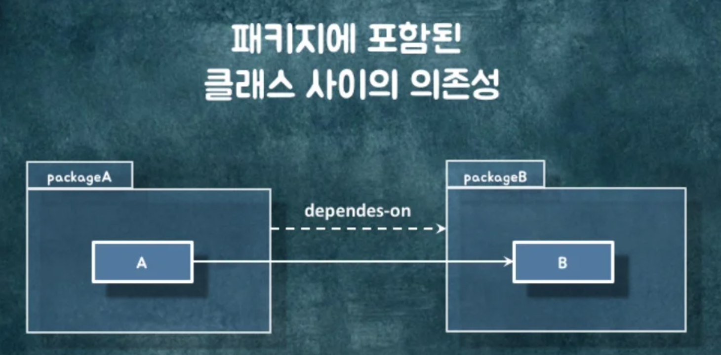 우아한 객체지향 정리 - 1. 의존성 - 1.4 패키지 의존성 우아한 객체지향 정리 - 1. 의존성 - 1.4 패키지 의존성