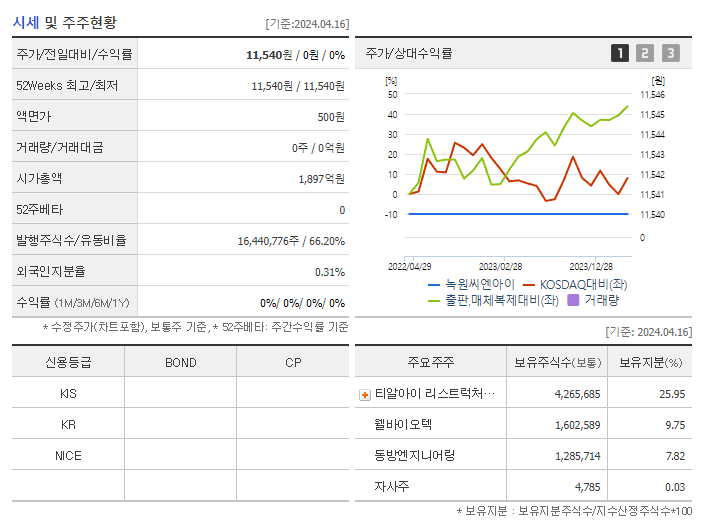 녹원씨엔아이_기업개요