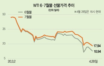 캐나다환율 전망