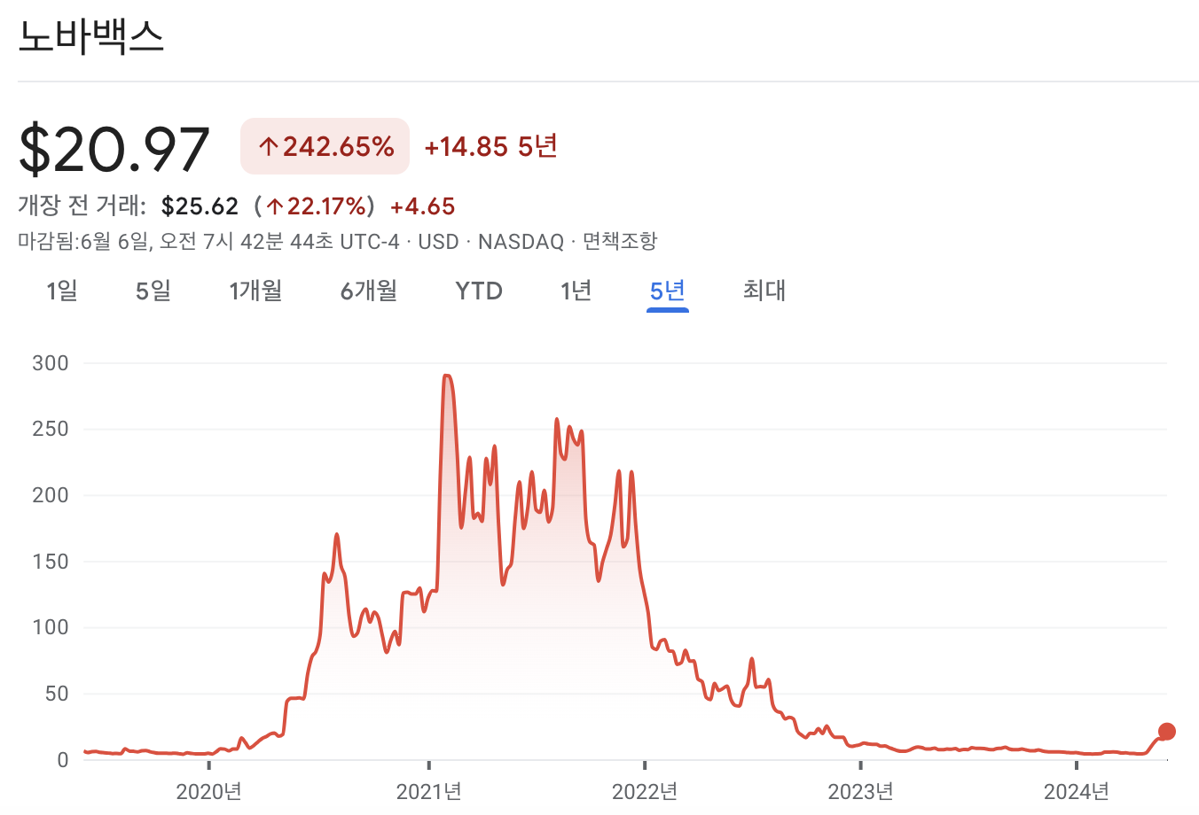 노바백스 주가 차트