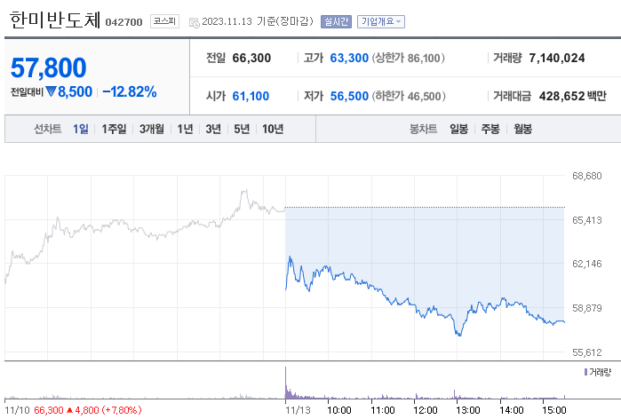 한미반도체 주가 전망 및 목표주가 실적발표