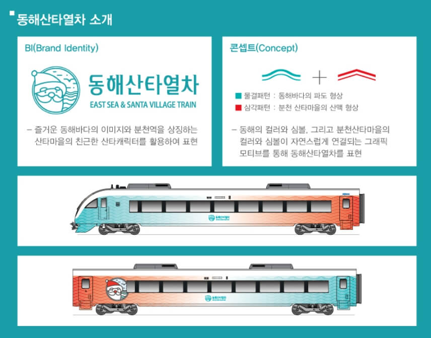 동해산타열차