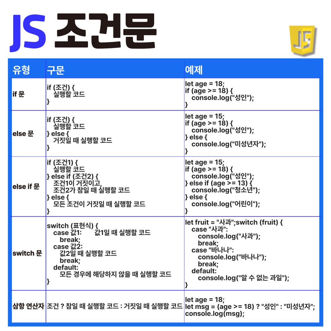 자바스크립트 조건문