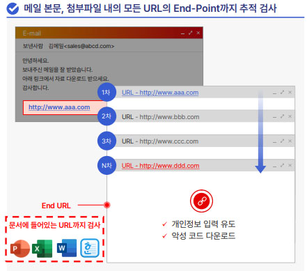 리시브가드