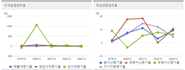 LG전자 주가 성장성