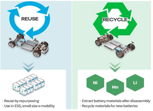 폐배터리 산업의 재사용과 재활용에 대한 대표 이미지